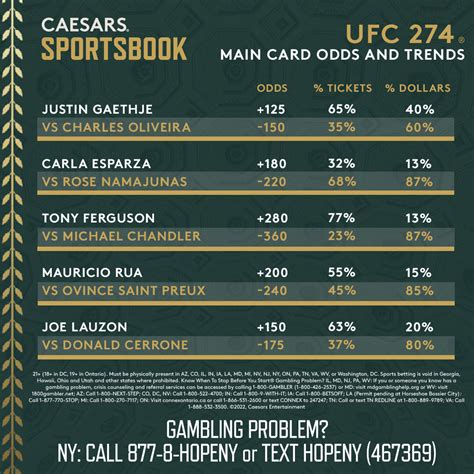 betting ufc|UFC Betting Odds & Lines: Fight Lines .